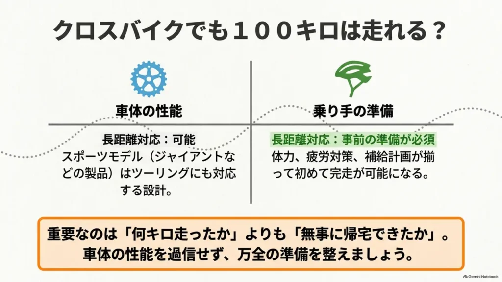 cross-bike-long-ride-vehicle-vs-rider-readiness-table