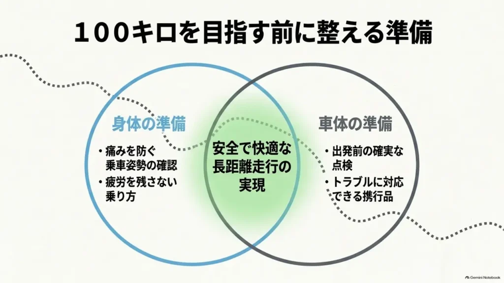 cross-bike-long-ride-preparation-venn-diagram
