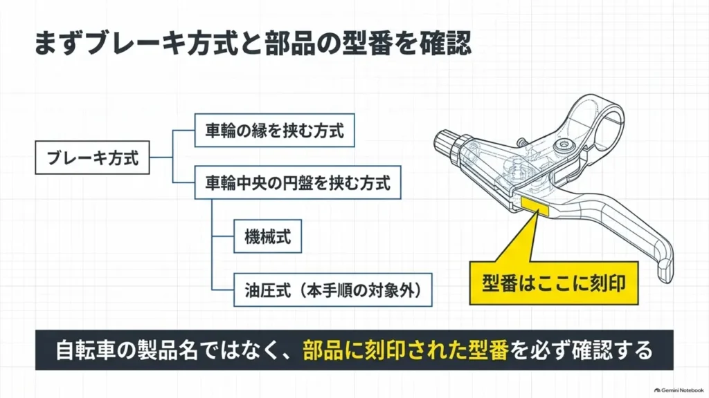 cross-bike-brake-type-model-number-check-diagram