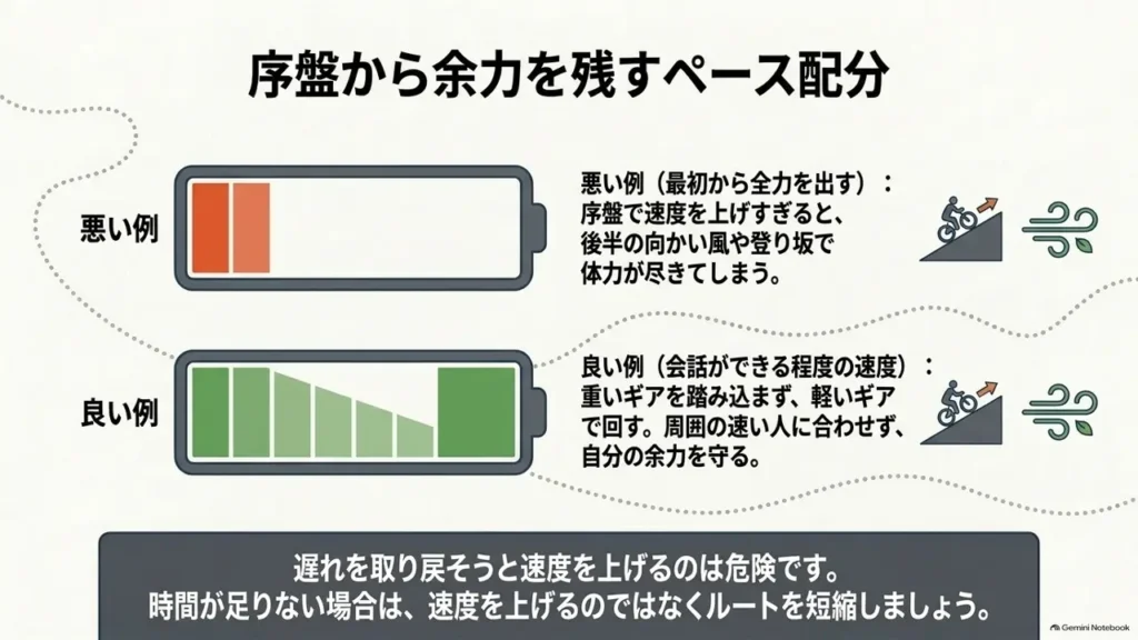 cross-bike-long-ride-pace-gauge-good-vs-bad