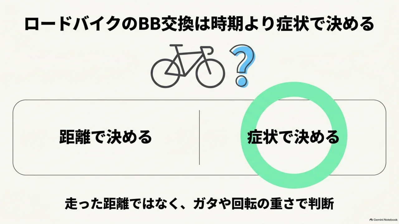 road-bike-bb-replace-by-symptom-not-distance