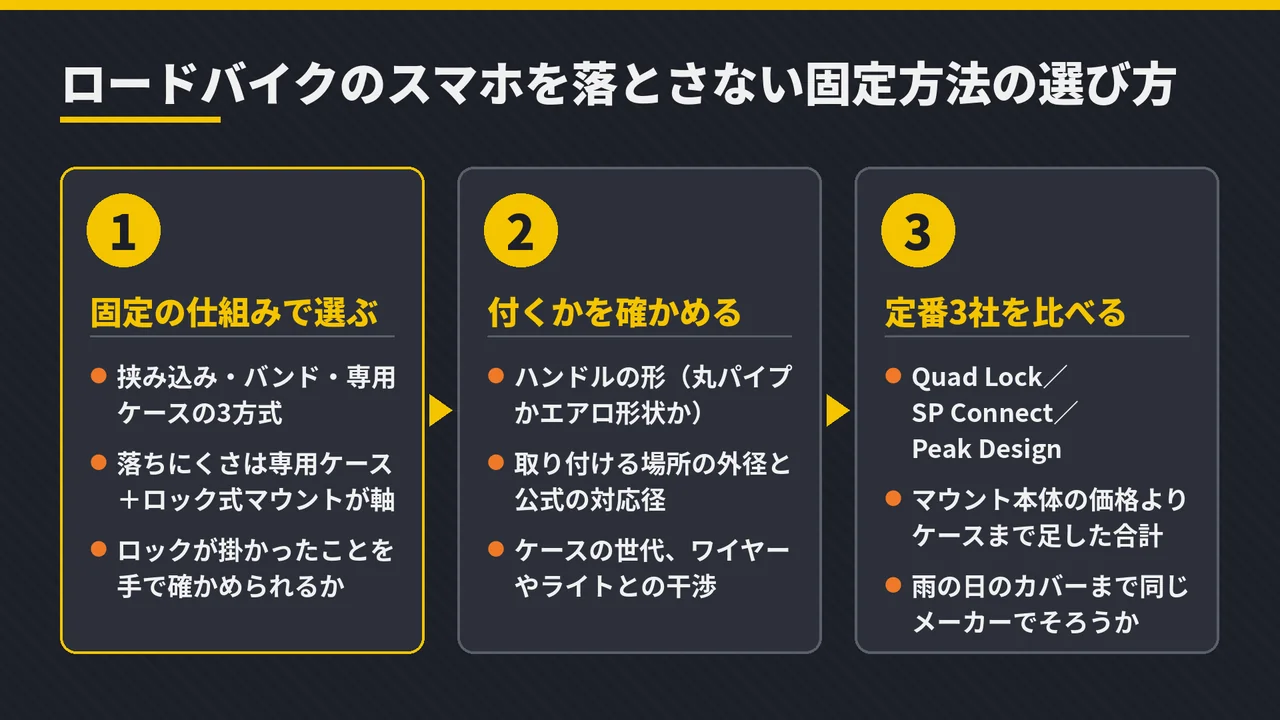 road-bike-phone-mount-selection-three-step-flow