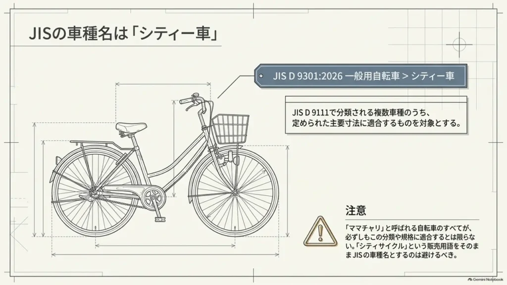 city-cycle-jis-d9301-2026-vehicle-type-diagram