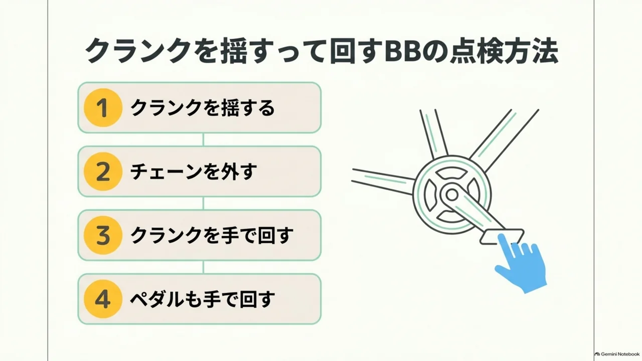 bb-check-rock-crank-and-spin-four-steps