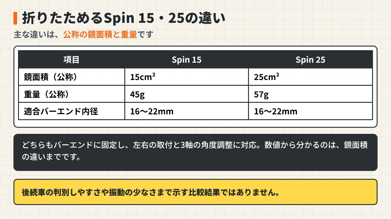 road-bike-mirror-zefal-spin15-spin25-difference