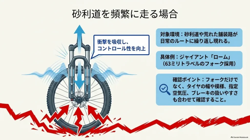cross-bike-gravel-suspension-fork-63mm-travel-diagram