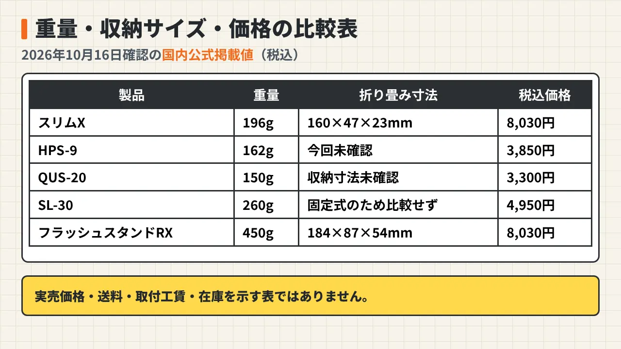 road-bike-stand-weight-size-price-table