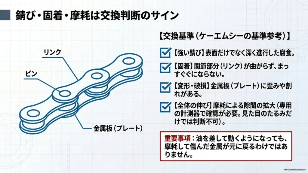 mamachari-chain-rust-stiffness-wear-replacement-sign-checklist