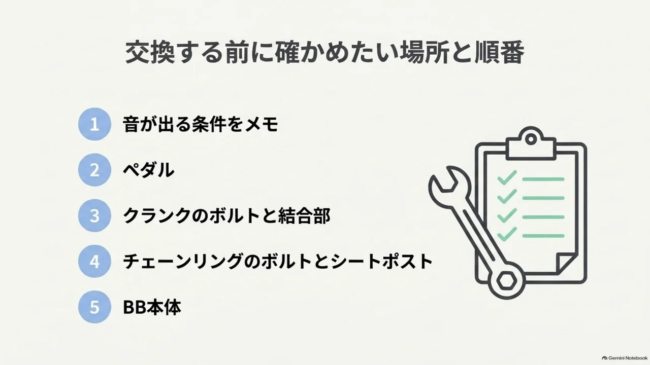 bb-noise-check-order-five-steps-list