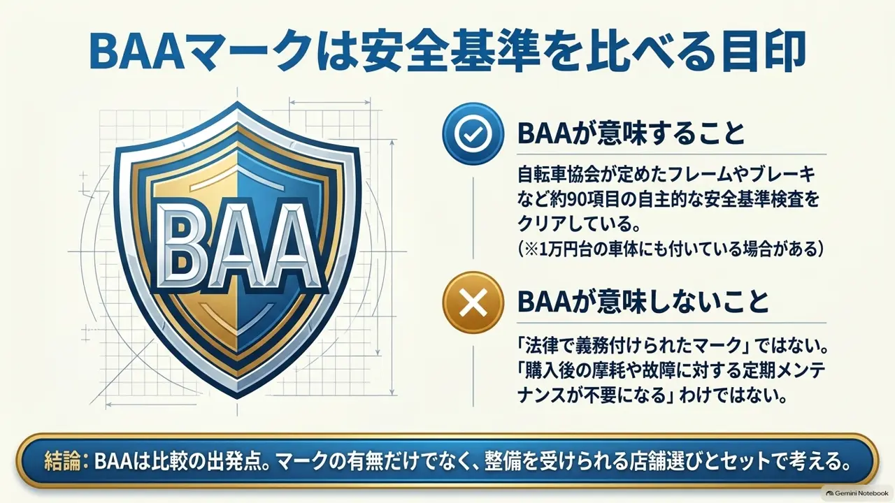 ママチャリの値段相場|BAAマークは安全基準を比べる目印のスライド