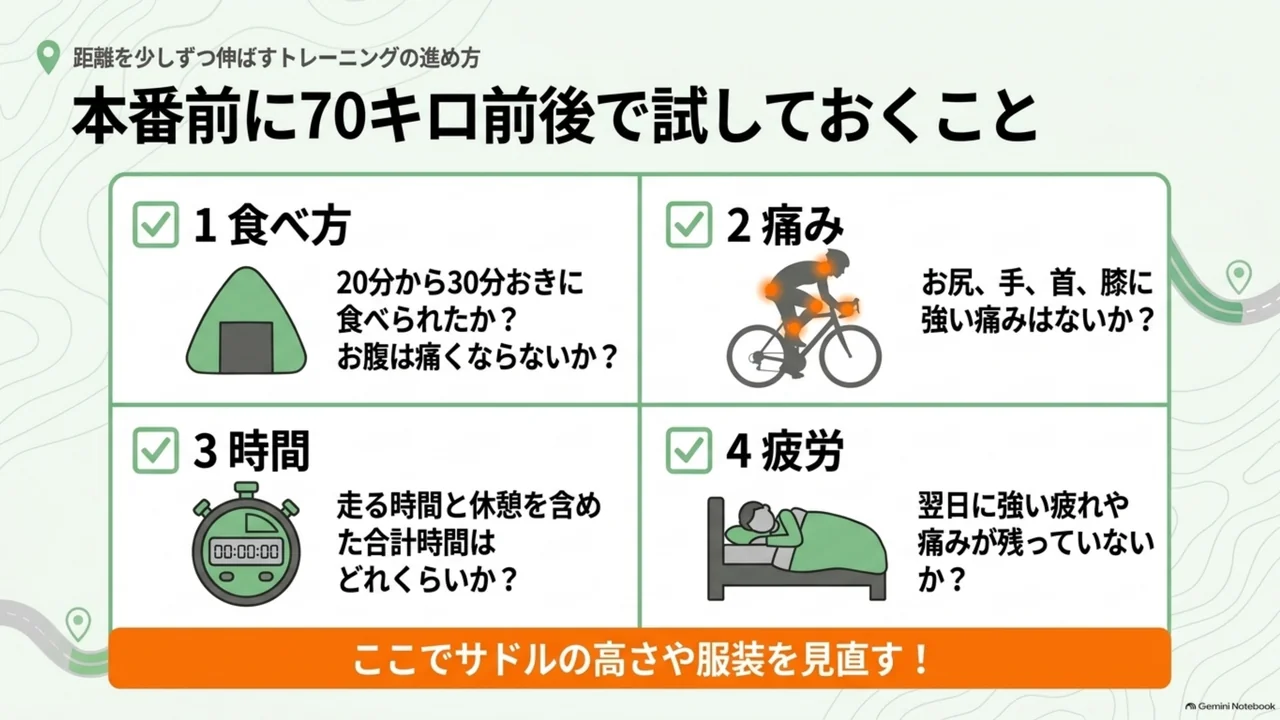 road-bike-100km-70km-test-ride-checklist-four-points
