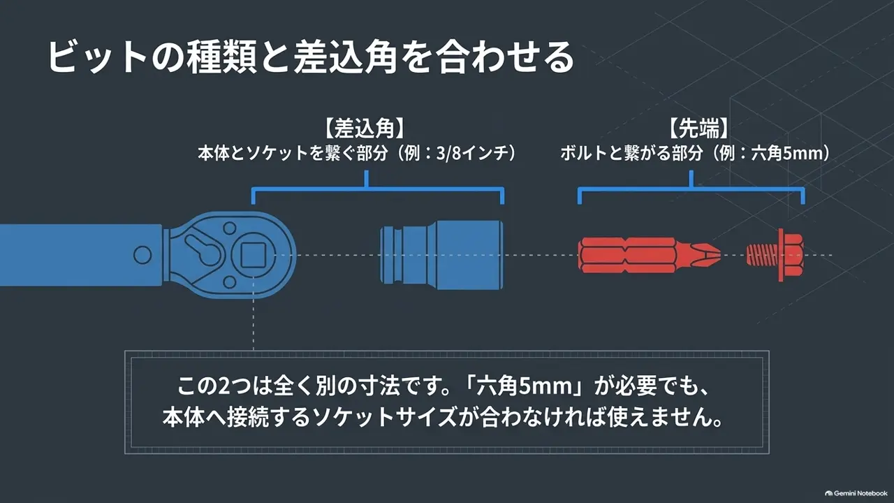 torque-wrench-bit-type-and-drive-size-difference-diagram