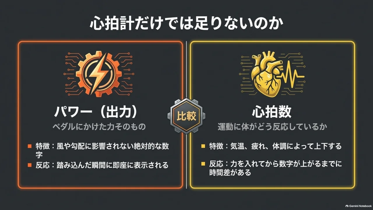 power-vs-heart-rate-difference-comparison