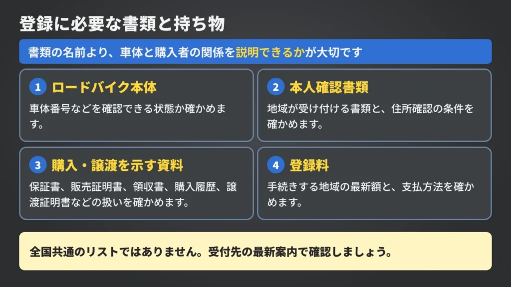 road-bike-registration-required-documents-checklist-diagram