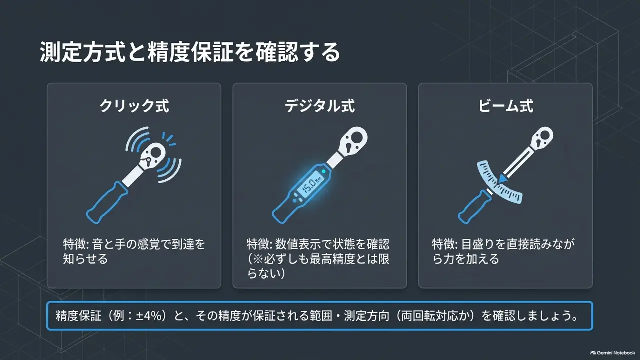 torque-wrench-click-digital-beam-types-accuracy-check-diagram