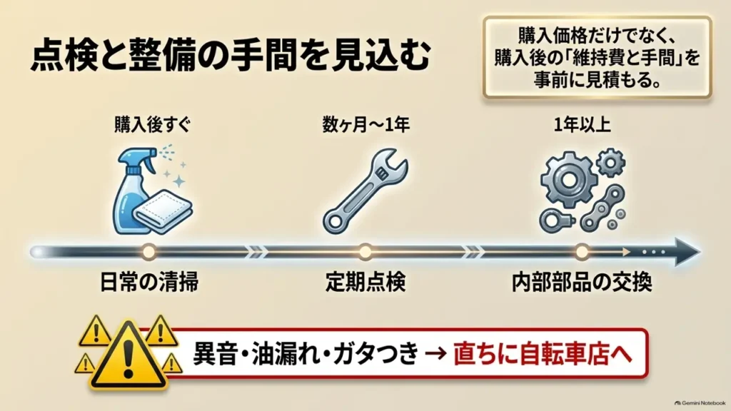 cross-bike-suspension-maintenance-timeline-cleaning-inspection