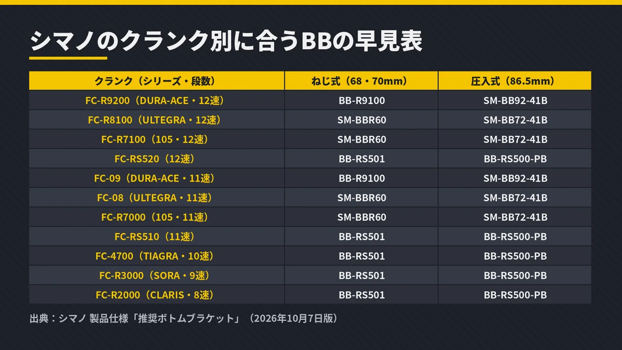 shimano-crankset-recommended-bb-chart