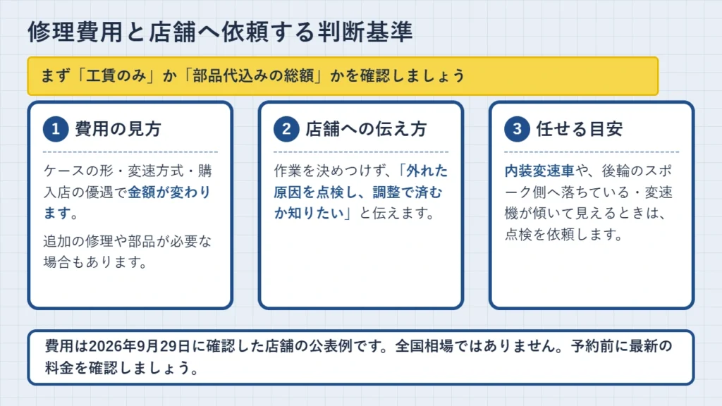 mamachari-chain-repair-cost-shop-request-criteria-overview