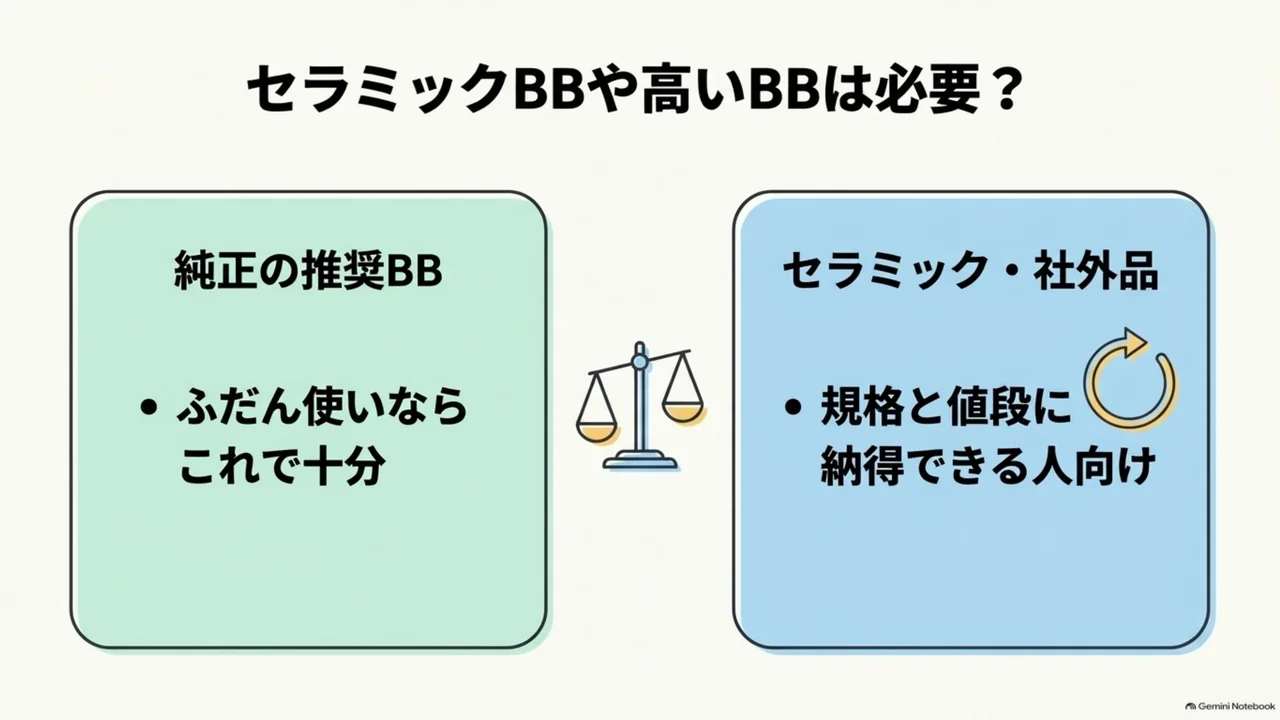 ceramic-bb-vs-shimano-standard-bb-comparison