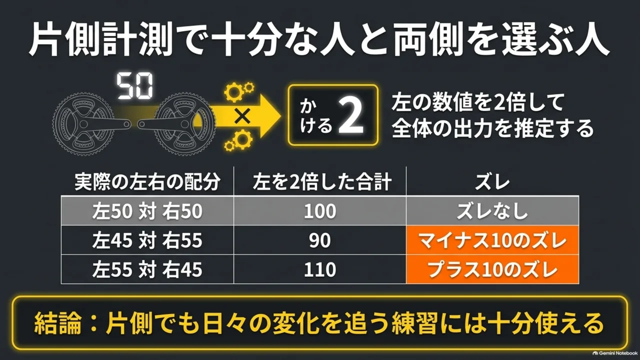 single-sided-power-meter-left-right-balance-error