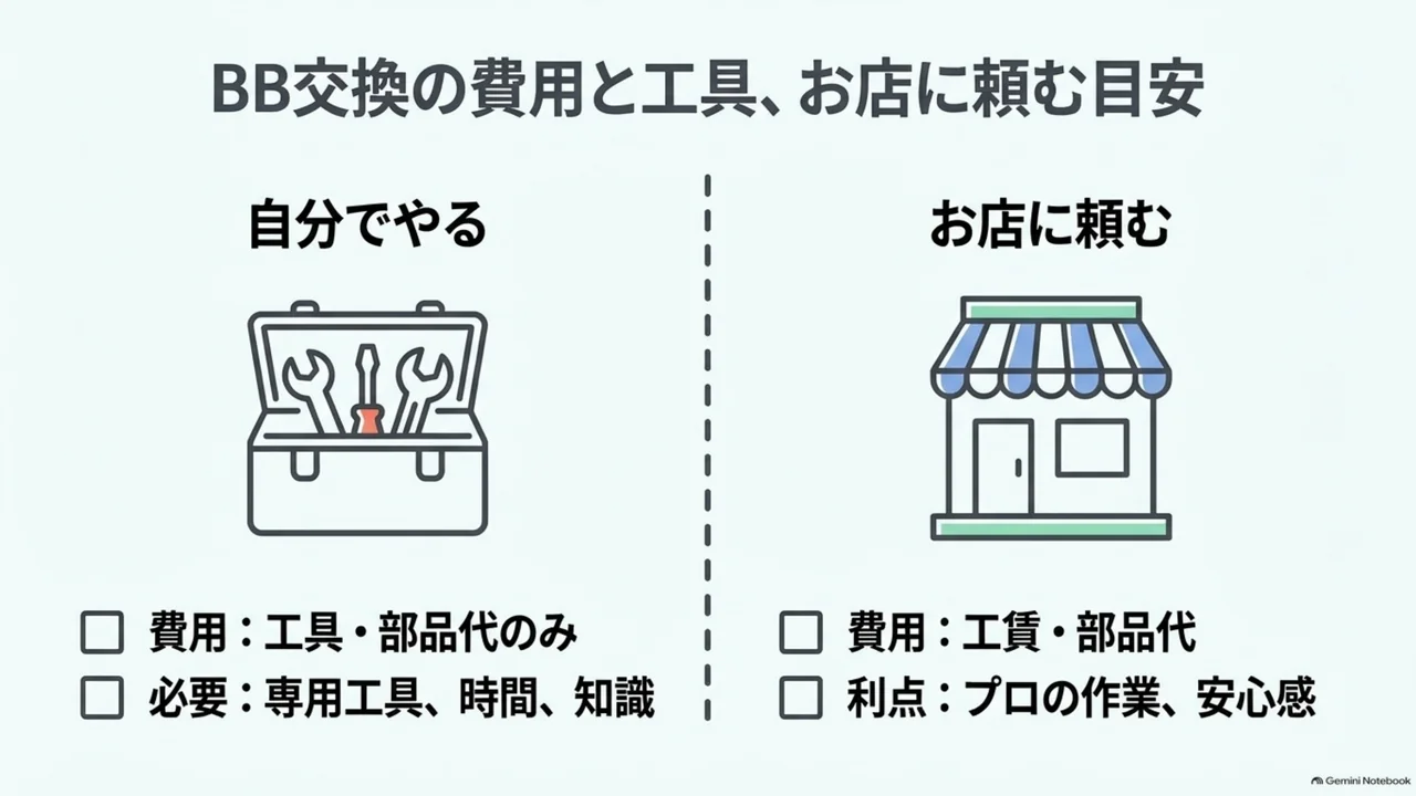 bb-replacement-diy-vs-bike-shop-comparison