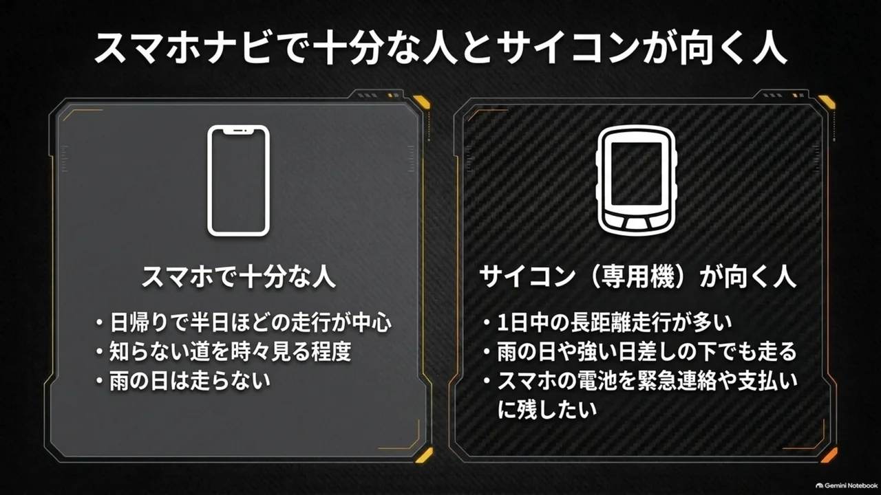 phone-navigation-vs-cycle-computer-user-types