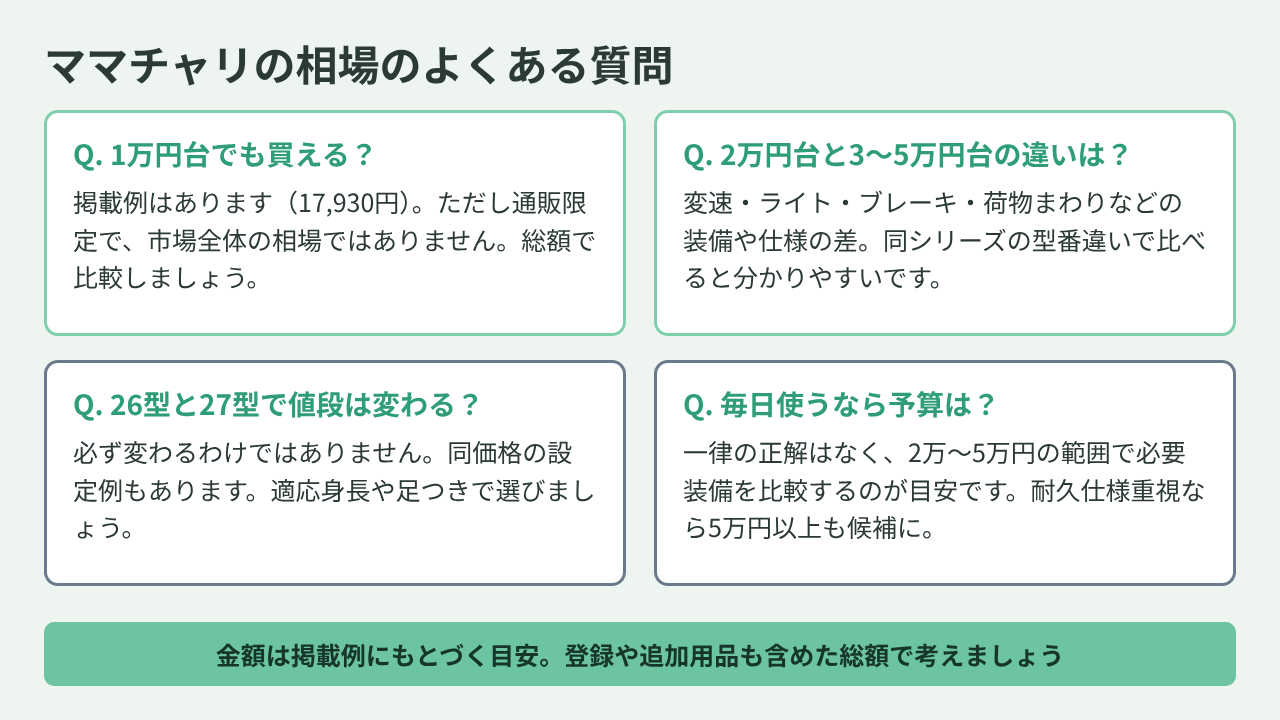 ママチャリの値段相場|ママチャリの相場と選び方のよくある質問のスライド