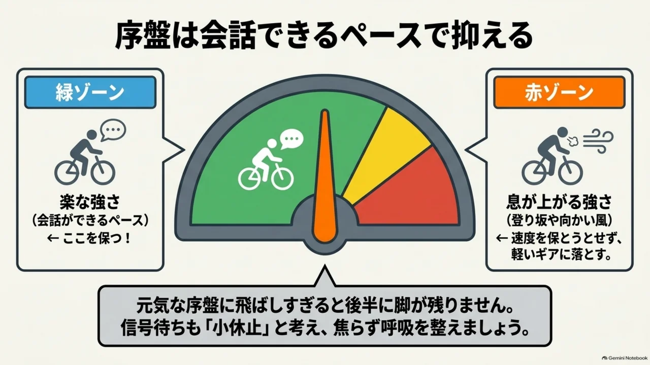 road-bike-100km-conversational-pace-zone-gauge