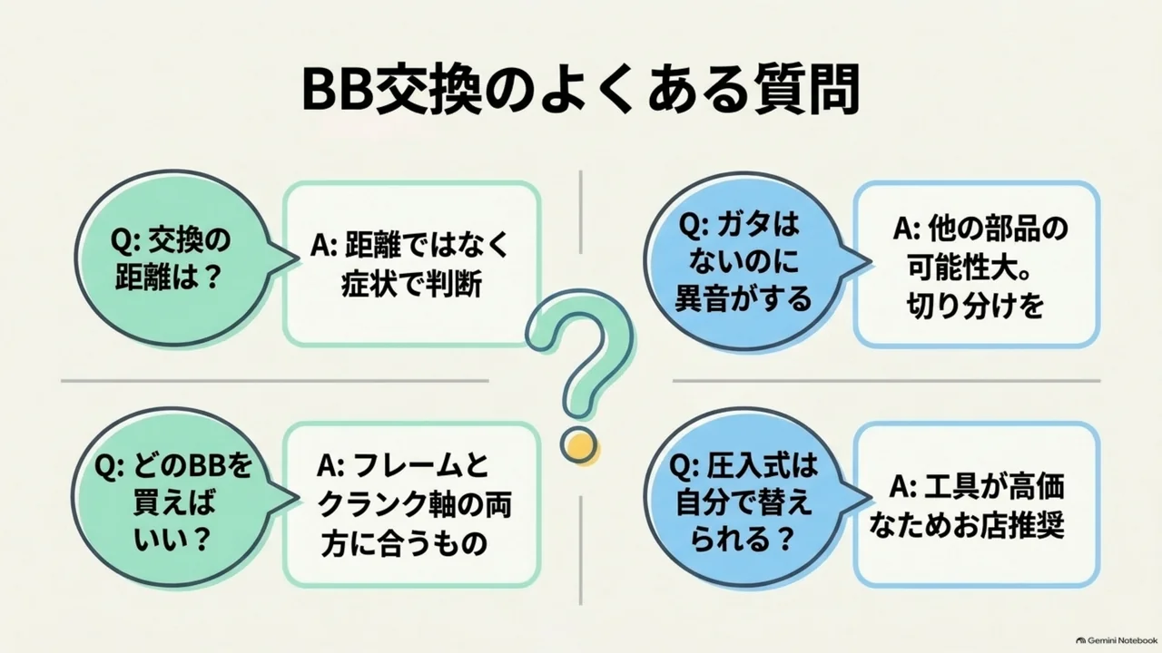 bb-replacement-faq-four-questions