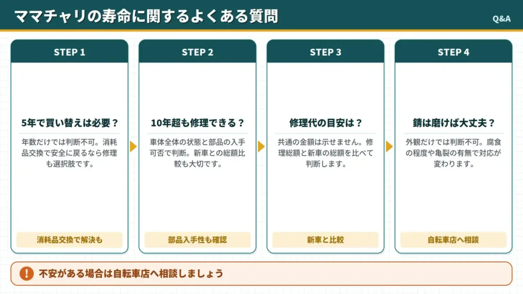 mamachari-lifespan-faq-four-questions-repair-shop-consultation