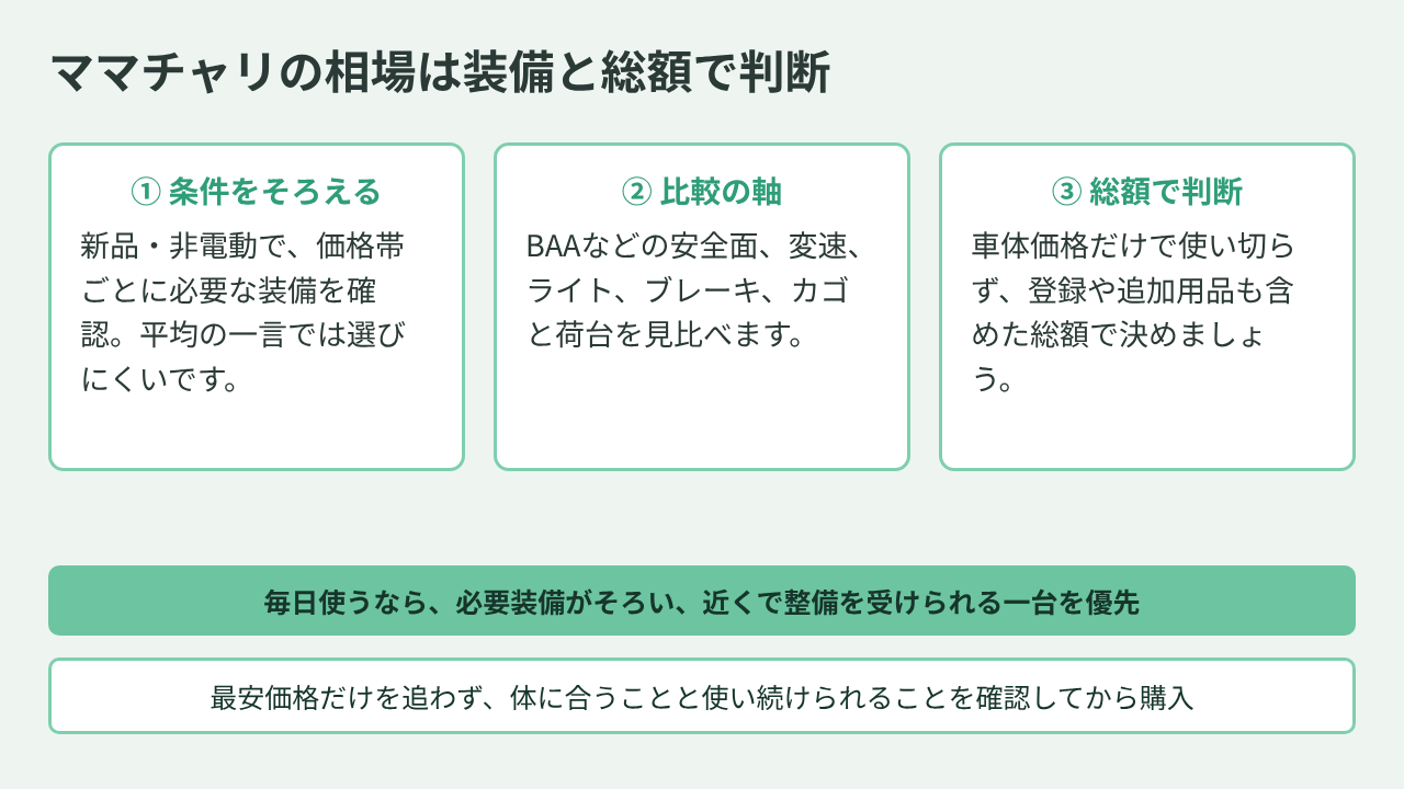ママチャリの値段相場|ママチャリの相場は装備と総額で判断【まとめ】のスライド