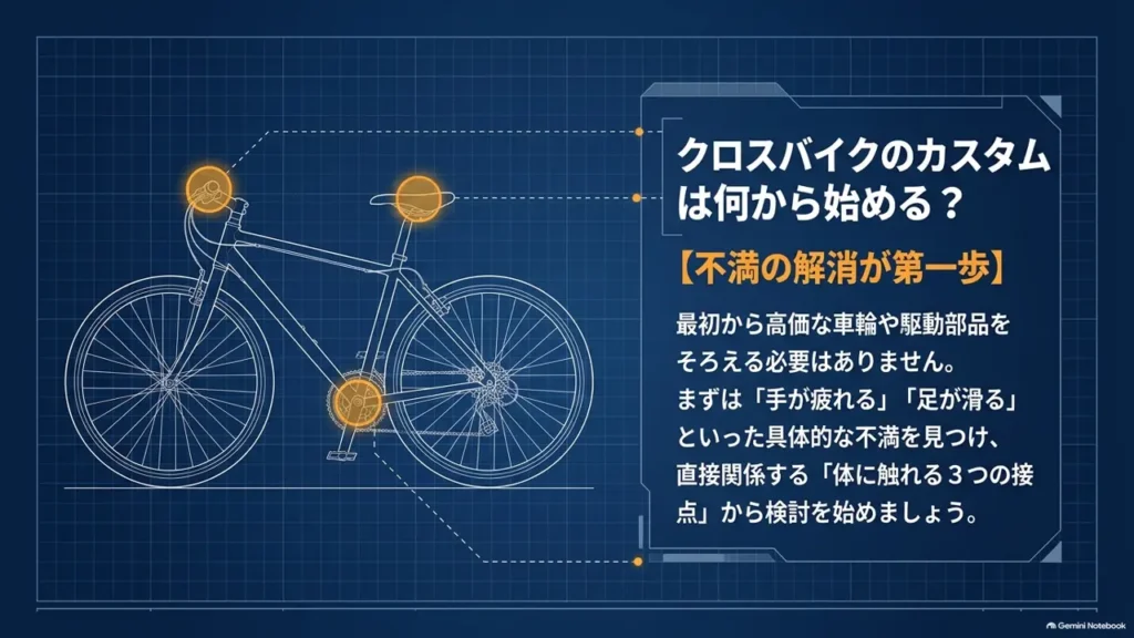 cross-bike-custom-start-three-contact-points-diagram