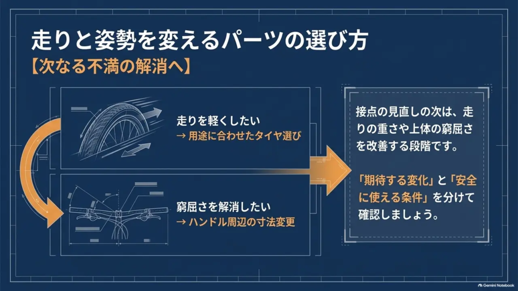 cross-bike-custom-tire-handlebar-next-step-diagram