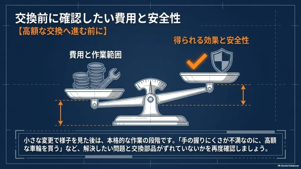 cross-bike-parts-cost-safety-balance-scale