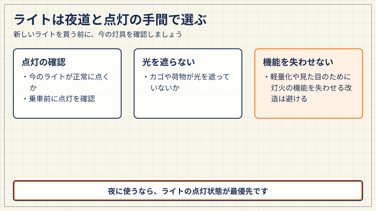ライトの点灯確認、光を遮らないこと、灯火の機能を失わせない改造を避けることをまとめた図