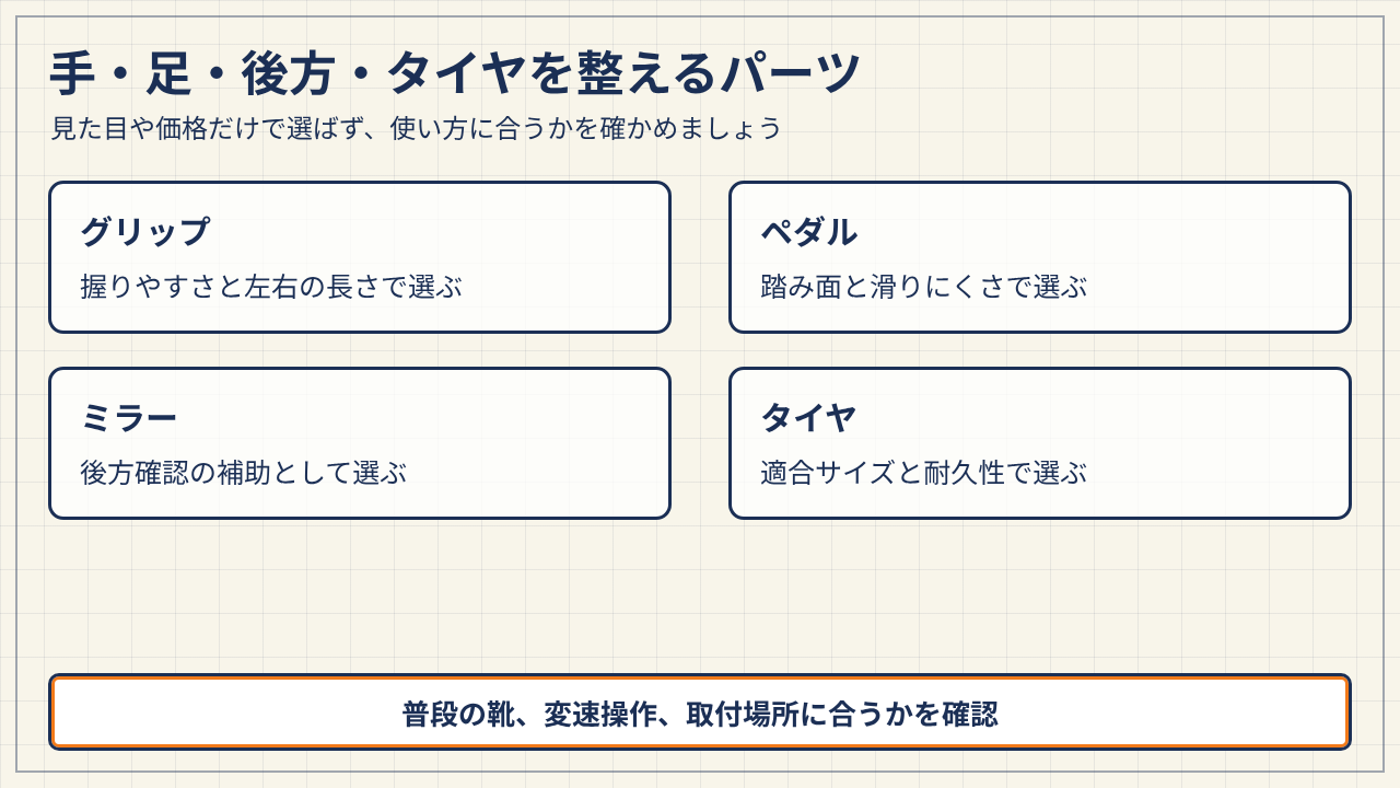 グリップ、ペダル、ミラー、タイヤそれぞれの選ぶ基準を4つに分けてまとめた図