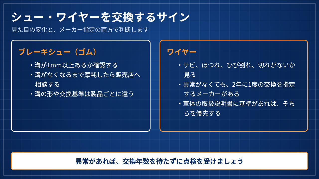 ブレーキシューの溝とワイヤーの傷みなど交換のサインを整理した図