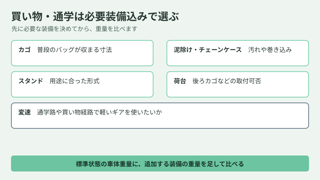 カゴ、泥除け、チェーンケース、スタンド、荷台、変速の確認項目をまとめた図