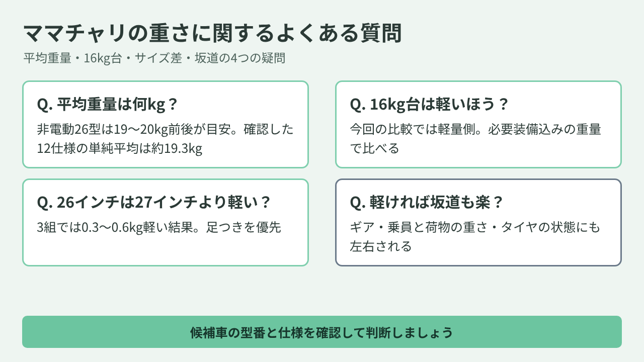平均重量、16kg台、26インチと27インチの差、坂道に関する質問をまとめた図