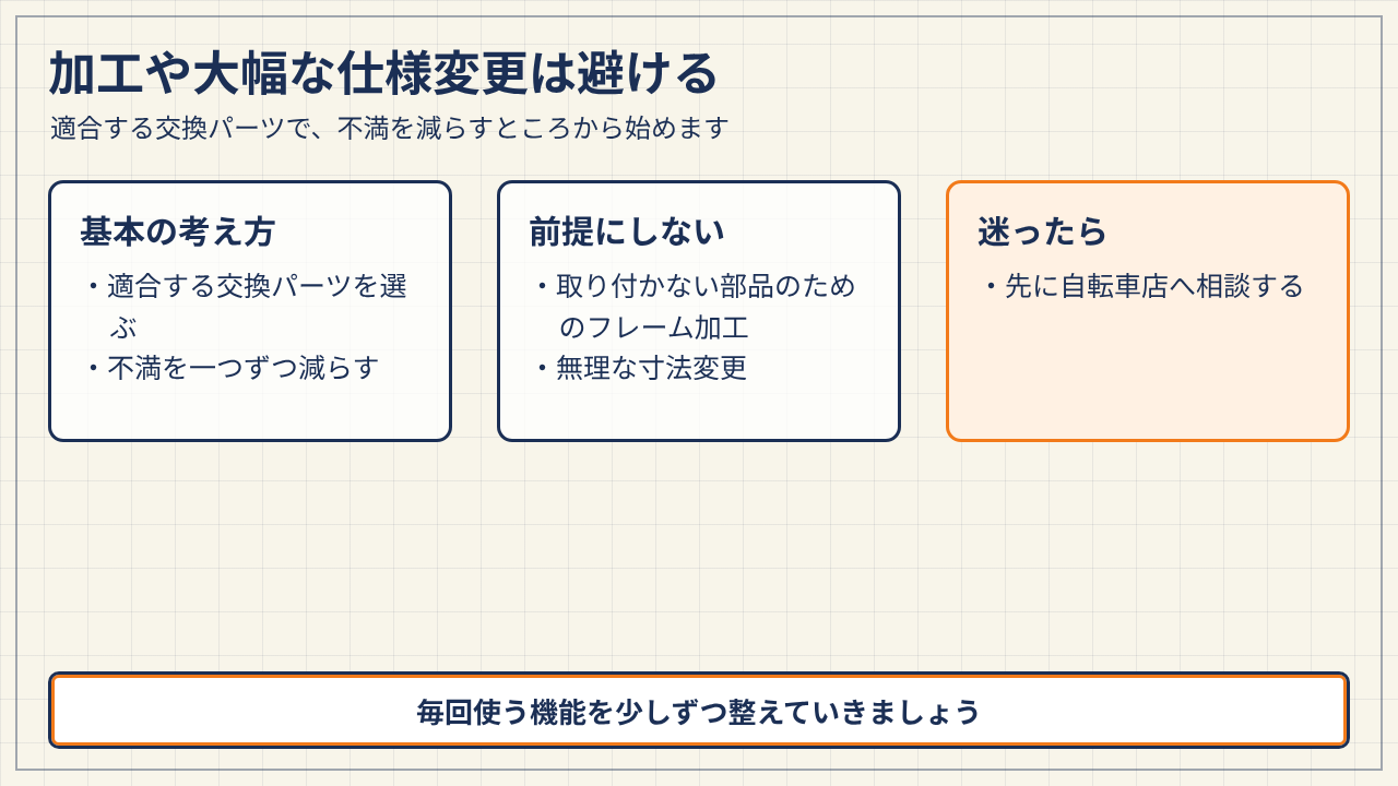 適合する交換パーツを選び、フレーム加工や無理な寸法変更を前提にしないことをまとめた図