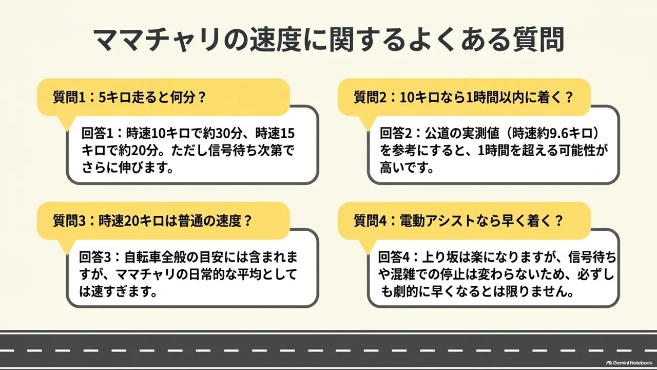ママチャリの速度に関するよくある質問4つをまとめた図