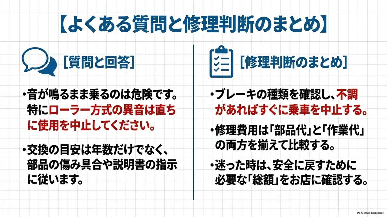 ブレーキの異音や修理判断に関する質問と回答のまとめ図