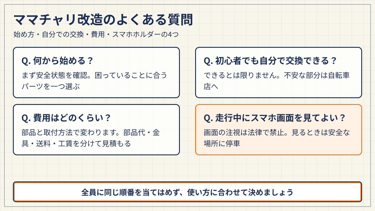 改造の始め方、自分での交換、費用、スマホホルダーに関する4つのよくある質問をまとめた図