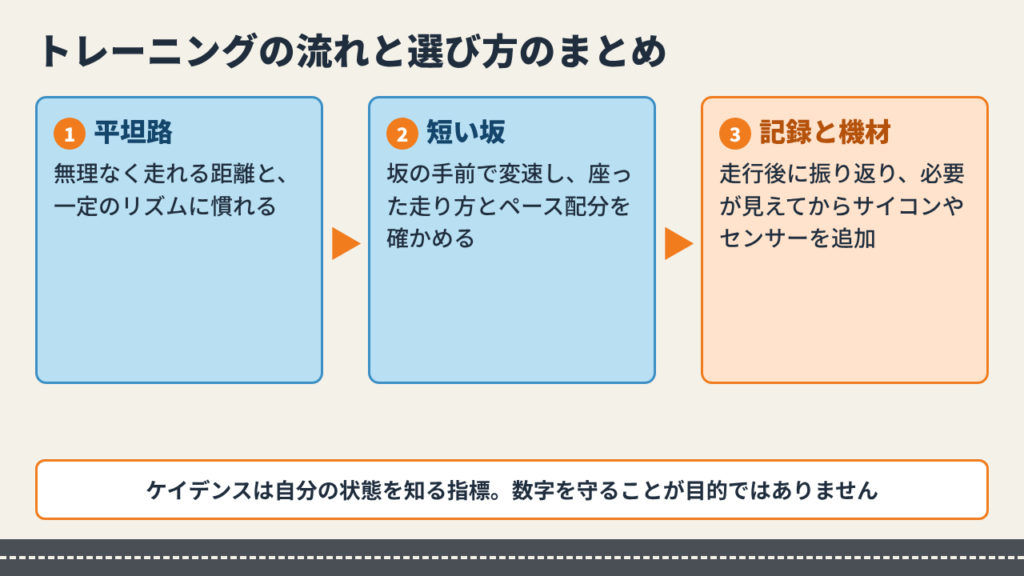 road-bike-training-summary-three-stage-flow