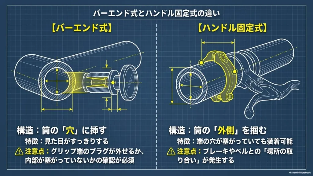 cross-bike-mirror-bar-end-vs-handlebar-clamp-structure