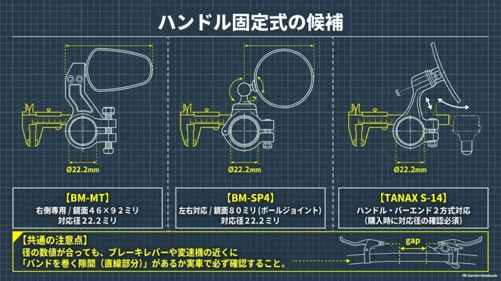 cross-bike-mirror-handlebar-clamp-candidates-compared